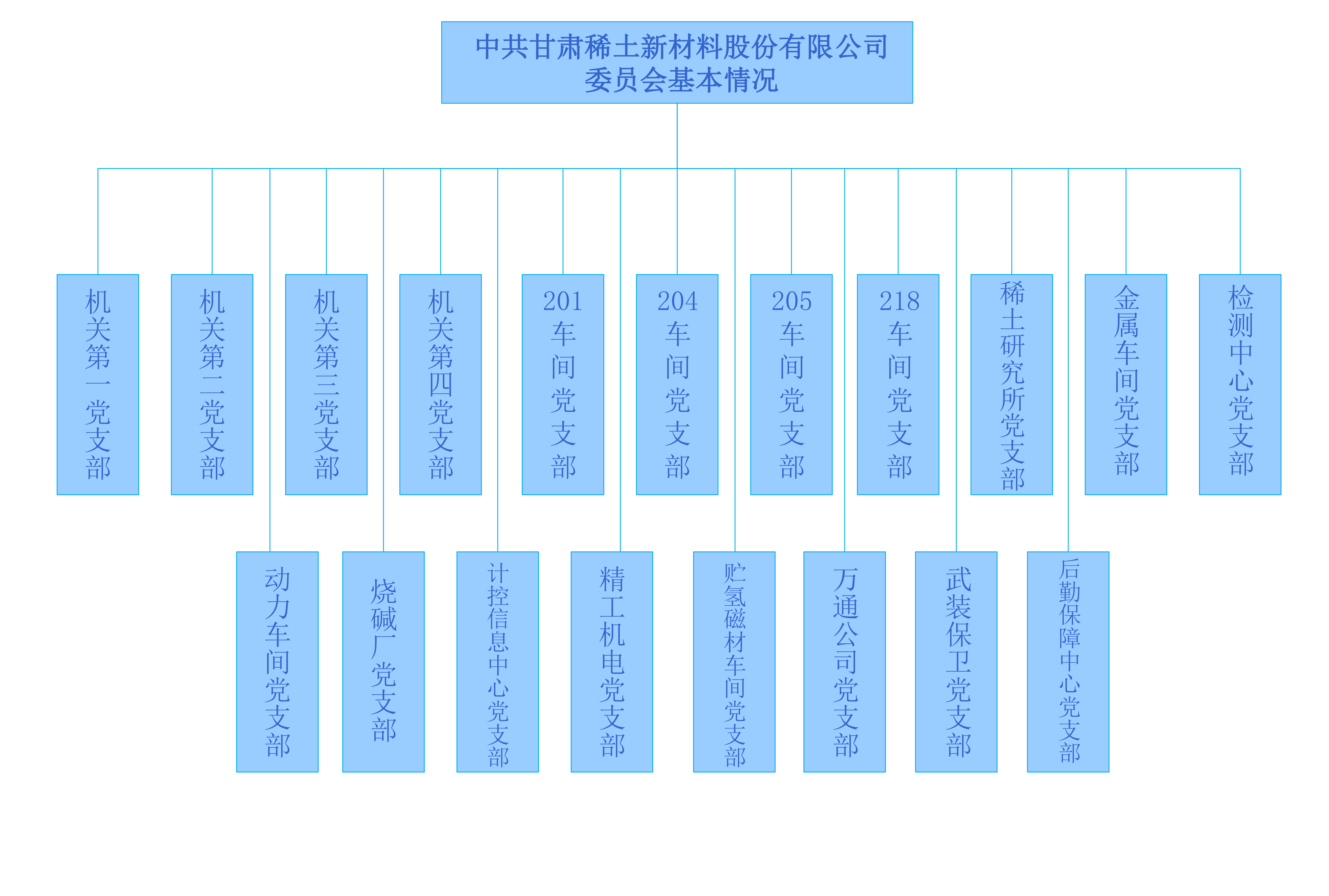 党建组织_00.png